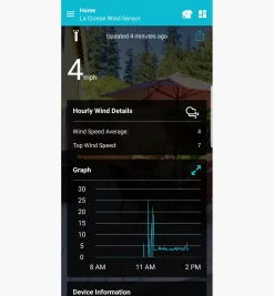 Wi-Fi Weather Station With Wind And Rain